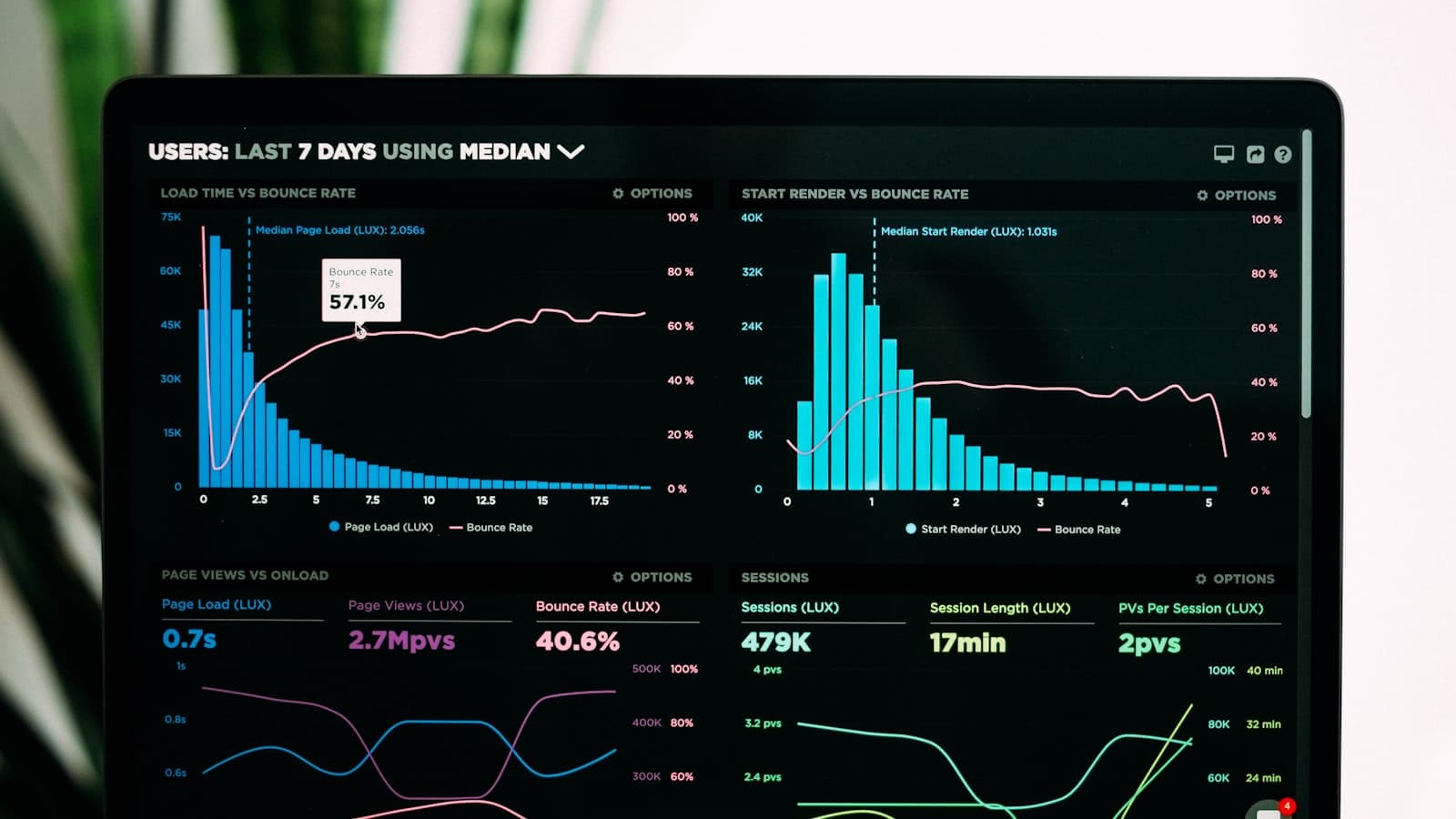 Should Your Business Switch to Usage-Based SaaS Pricing?